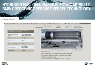 Illustration for article titled BMW Prototype with Hydrogen Fuel Cell – First Drive